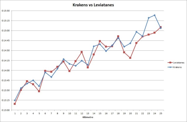 KM KRAKENS - LEVIATANES