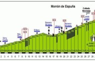 Marcha a Sierra Espuña Viva la Primavera ETC/CTO 2020